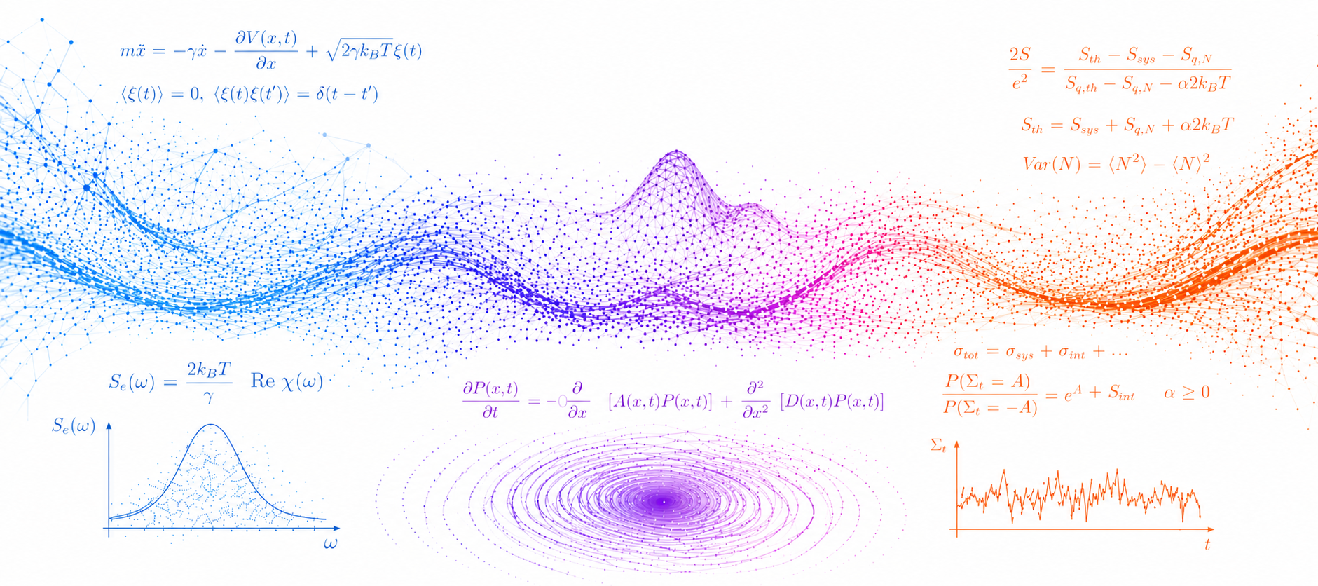 Fluctuation system image